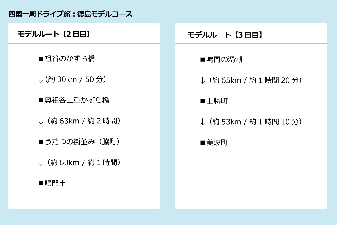 四国一周、何日かかる？車で回るモデルコースを紹介！【徳島編】