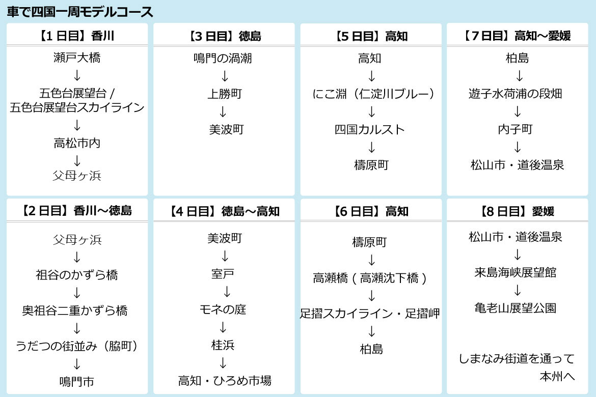 四国一周、何日かかる？車で回るモデルコースを紹介！【香川編】