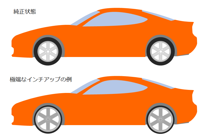 ホイール径も大事な要素です!