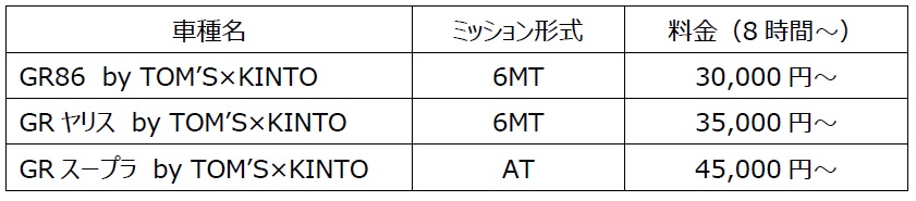 取り扱い車種・利用料（税込）