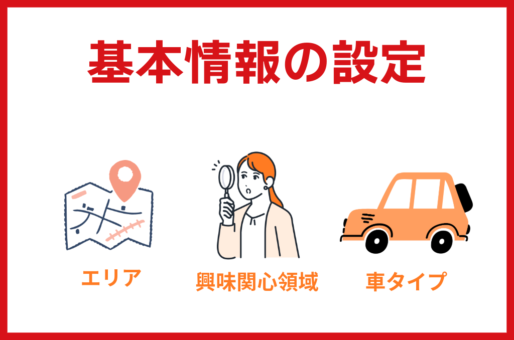 ■STEP 2:LINE上で、基本情報(性別・年齢・都道府県など)を登録