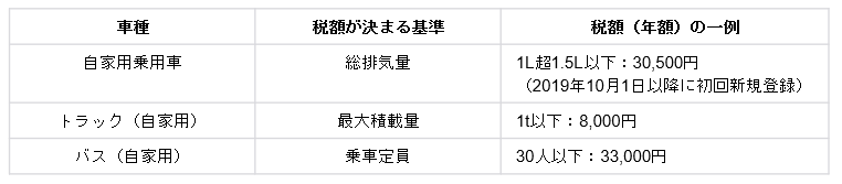 引越しの時も安心！車の税金/自動車税の仕組みと手続き