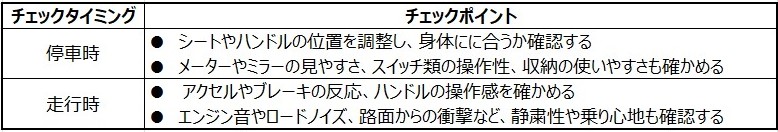 カーディーラーの試乗は気軽に行ってもいいの？　試乗の不安と疑問を解決！