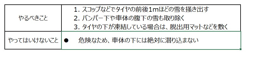 雪道で立ち往生・スタックしたときの脱出方法。安全に動けるまでの正しい手順