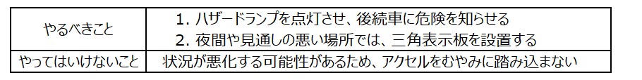 雪道で立ち往生・スタックしたときの脱出方法。安全に動けるまでの正しい手順