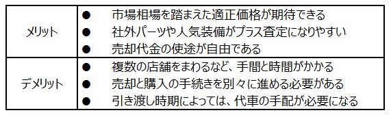 下取りと買取の違い。それぞれのメリット・デメリットと必要書類