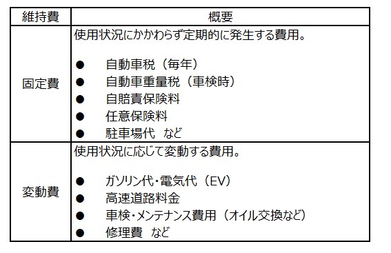 買う前に知っておきたい! 車購入にかかるお金。税金・諸費用をやさしく解説