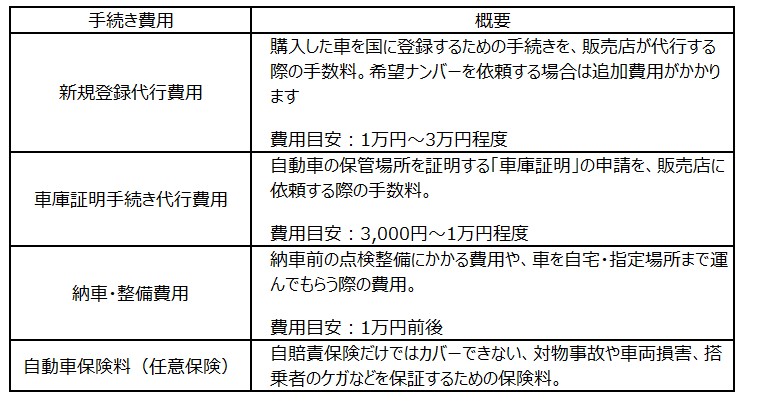 買う前に知っておきたい! 車購入にかかるお金。税金・諸費用をやさしく解説