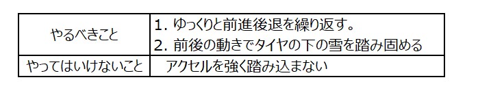 雪道で立ち往生・スタックしたときの脱出方法。安全に動けるまでの正しい手順