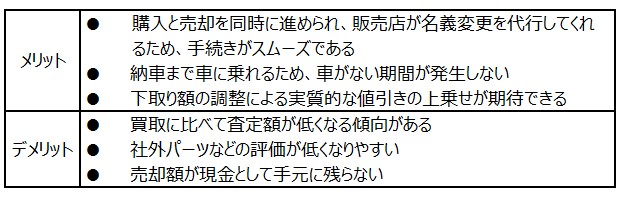 下取りと買取の違い。それぞれのメリット・デメリットと必要書類