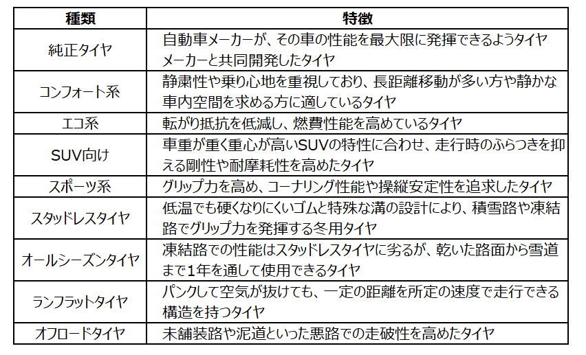 失敗しないためのタイヤ選び