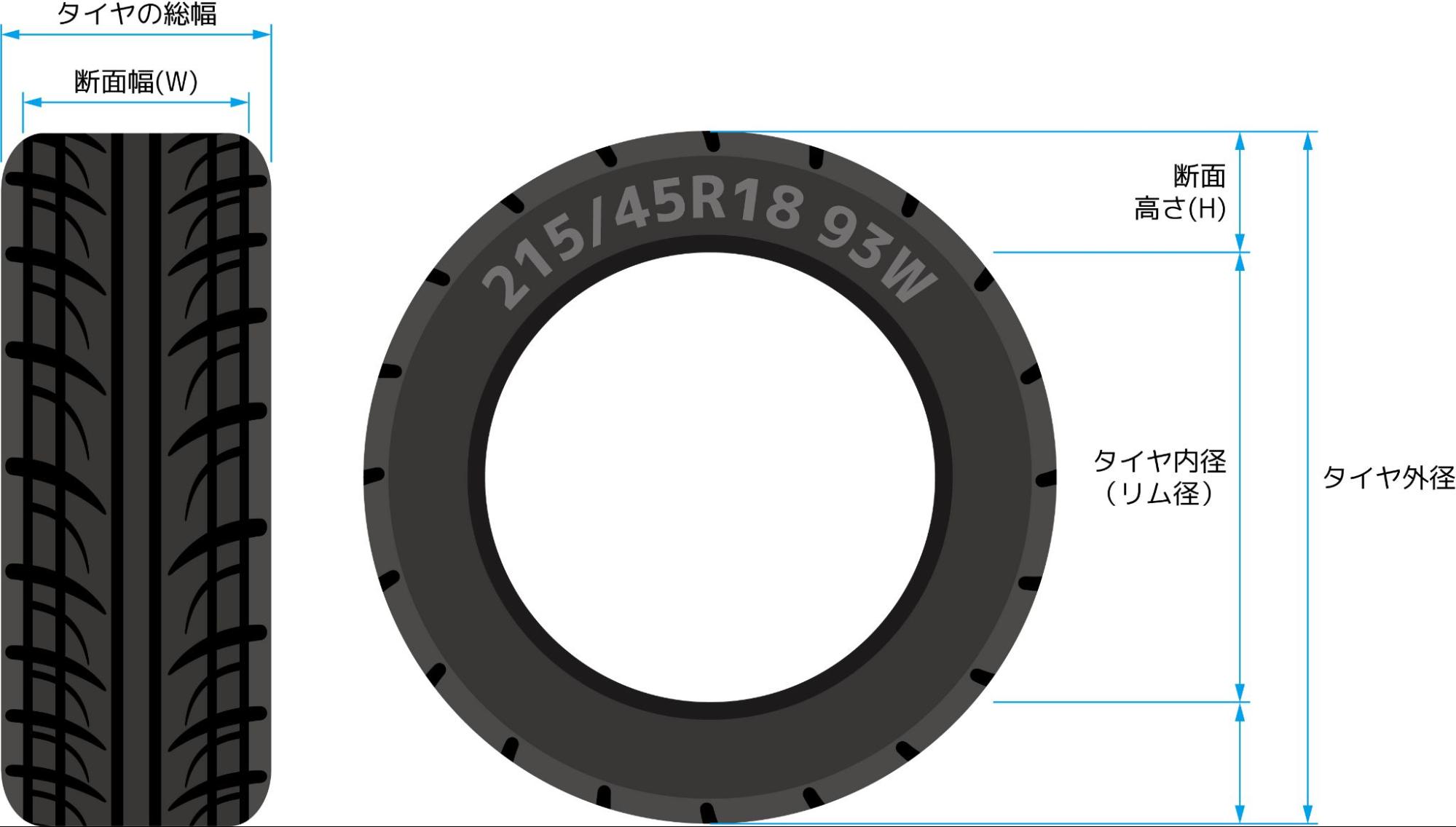 タイヤサイズの意味を知ろう